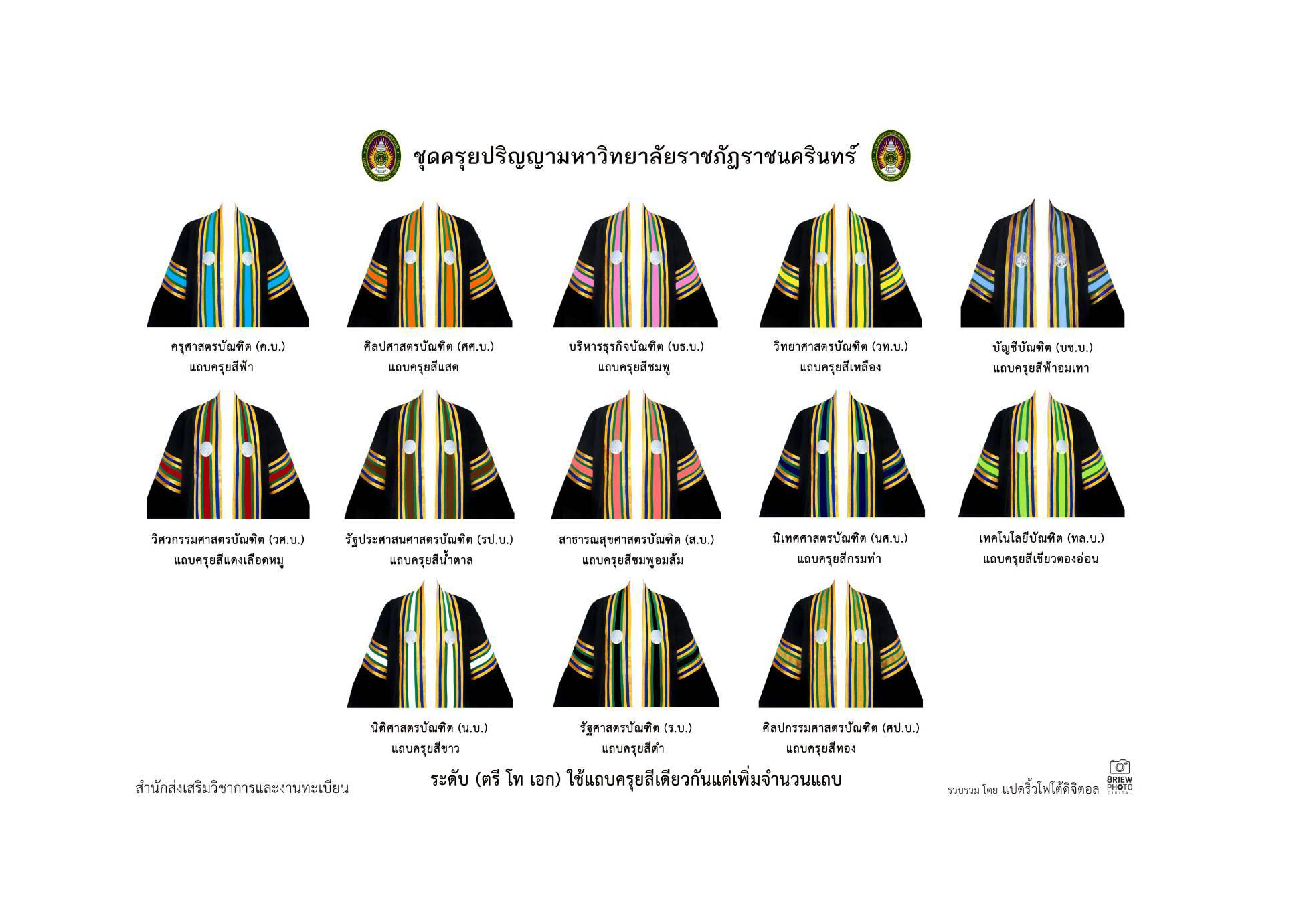 บัณฑิตศึกษา สำนักส่งเสริมวิชาการและงานทะเบียน | RRU